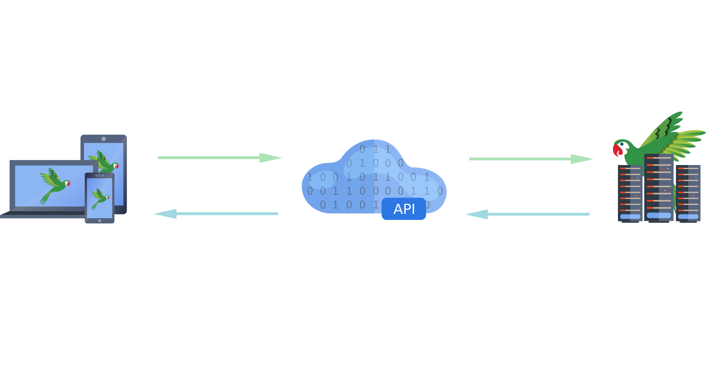 The Price Parrot API The Price Parrot API