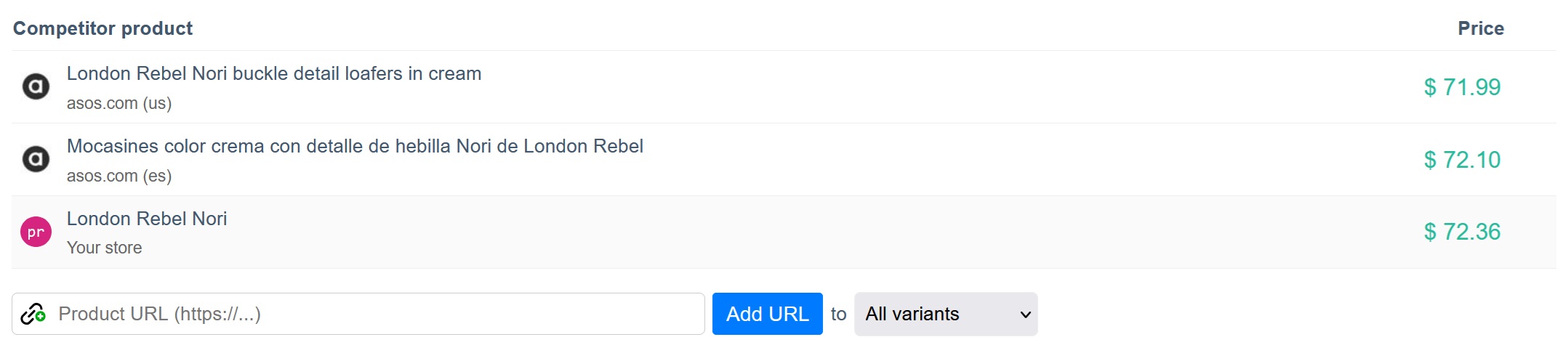 Add competitor URLs to all variants in one go Add competitor URLs to all variants in one go