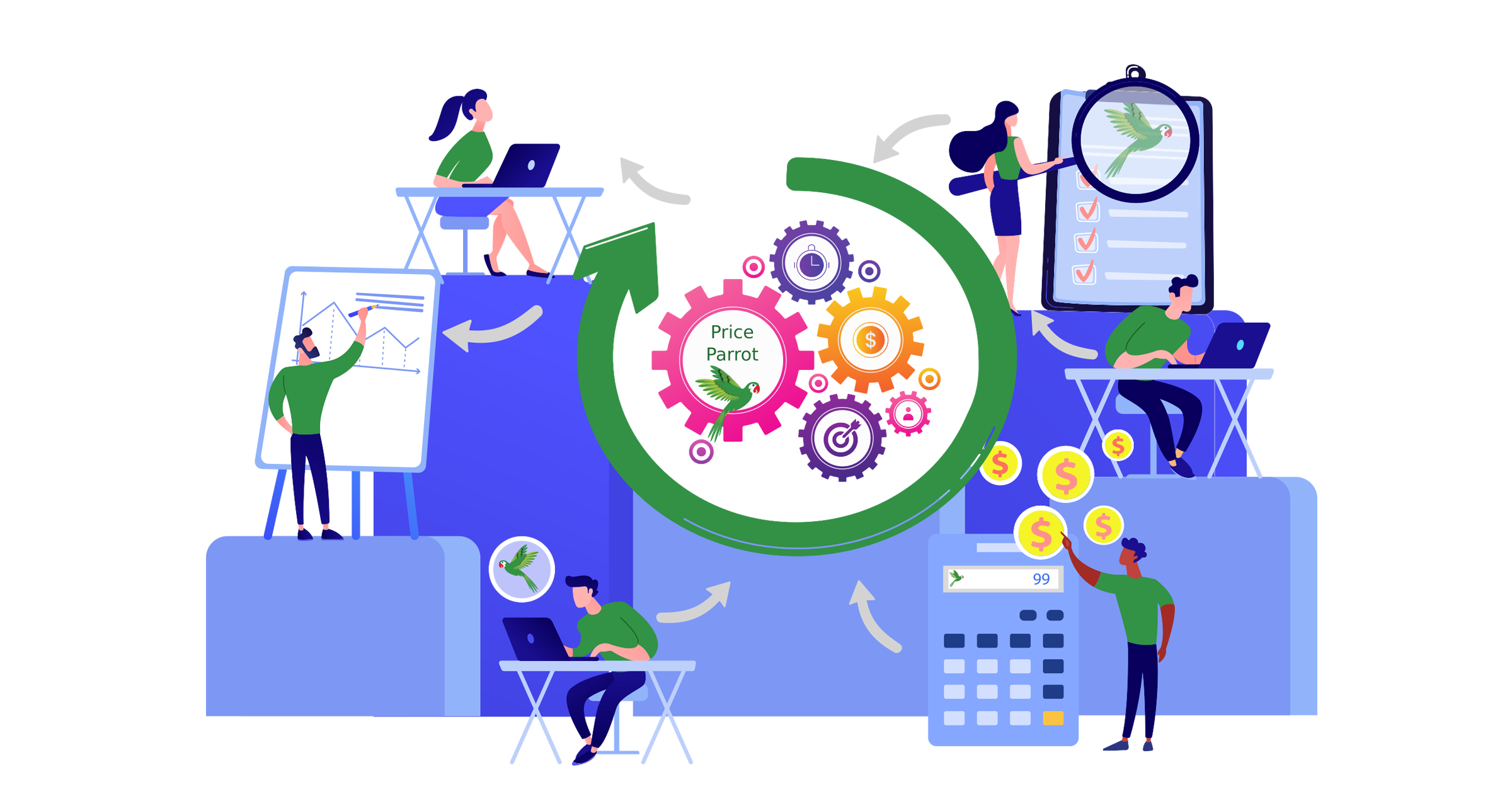 Dynamic Pricing in eCommerce – How Does It Work?