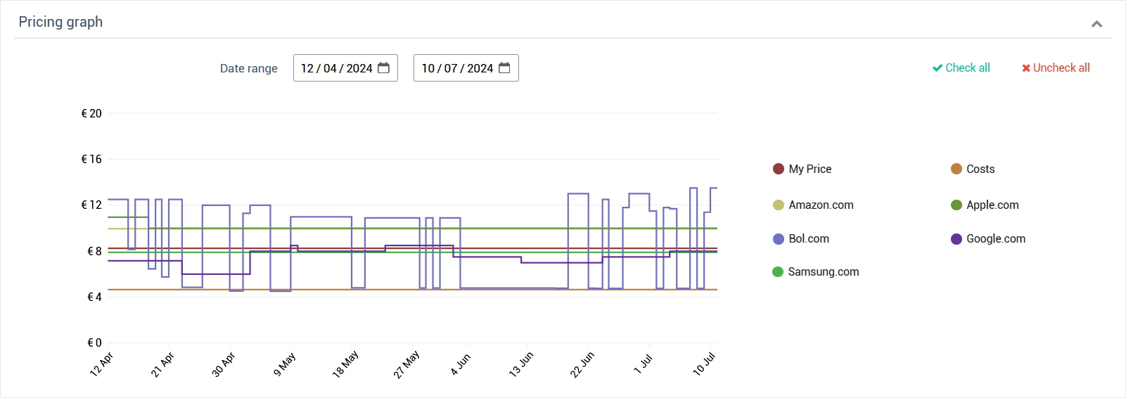 Price Parrot price history Price Parrot price history
