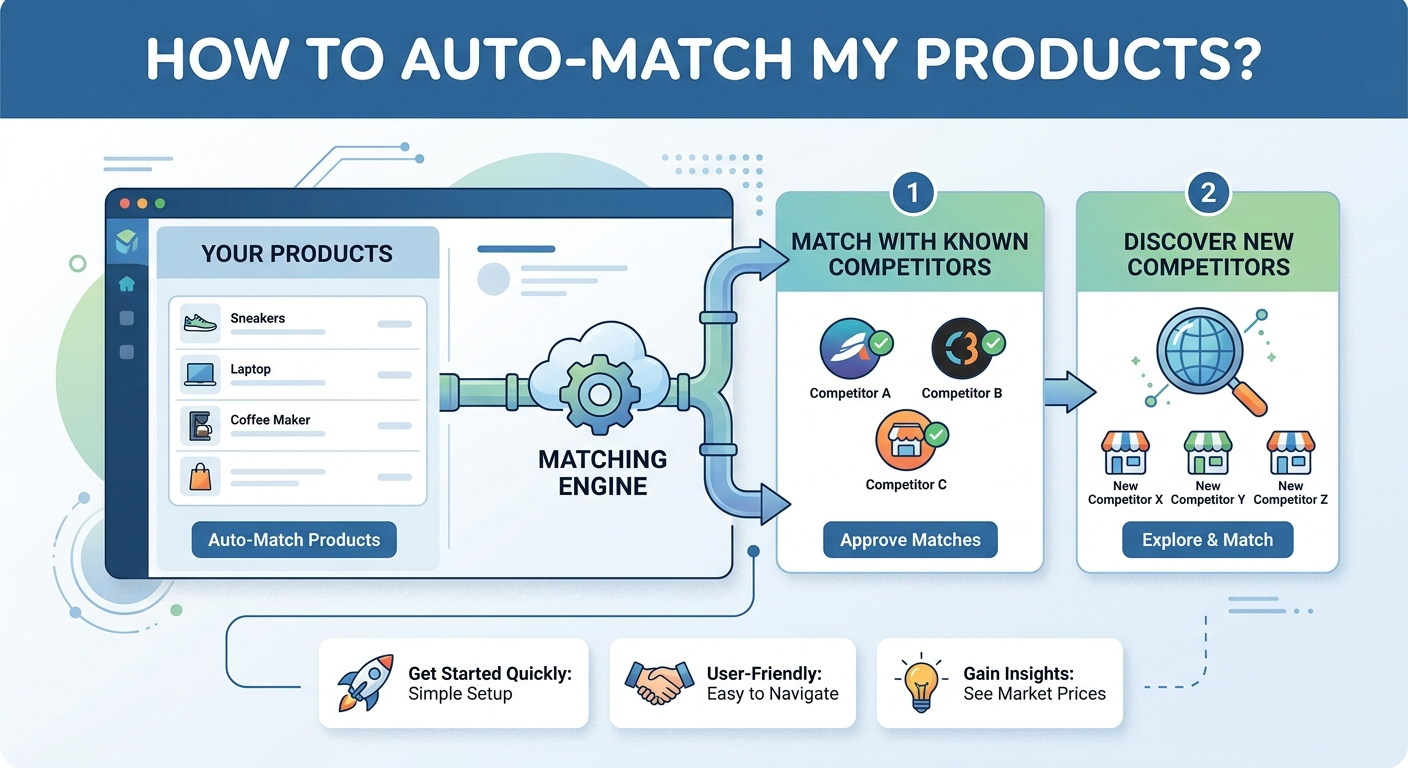 How to automatch my products?